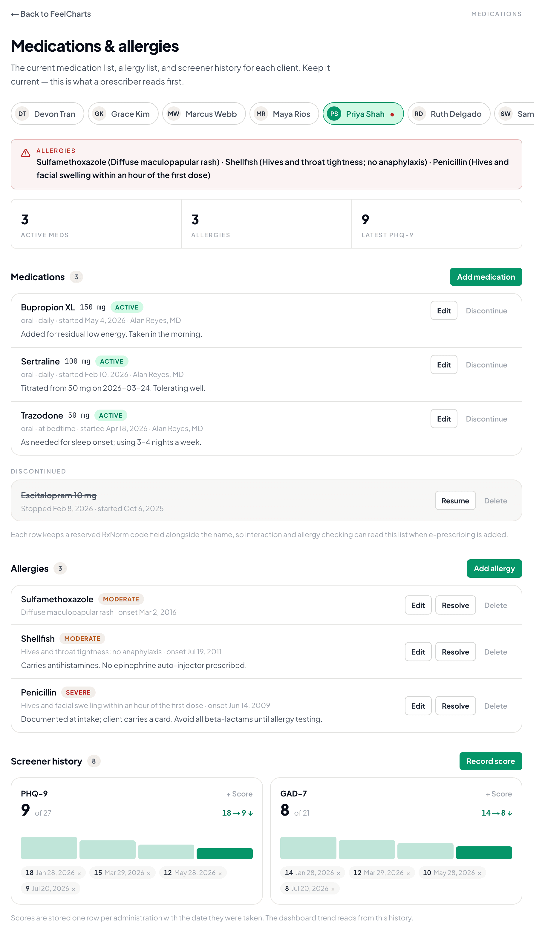 The FeelCharts medications page: an allergy banner listing sulfamethoxazole, shellfish, and penicillin, counts of three active medications and three allergies, and the medication list showing bupropion XL, sertraline, and trazodone with dose, route, start date, and prescriber.